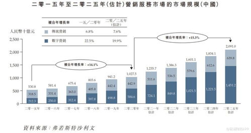新股解讀 多想云——深耕內容營銷，以SaaS產品構筑行業護城河